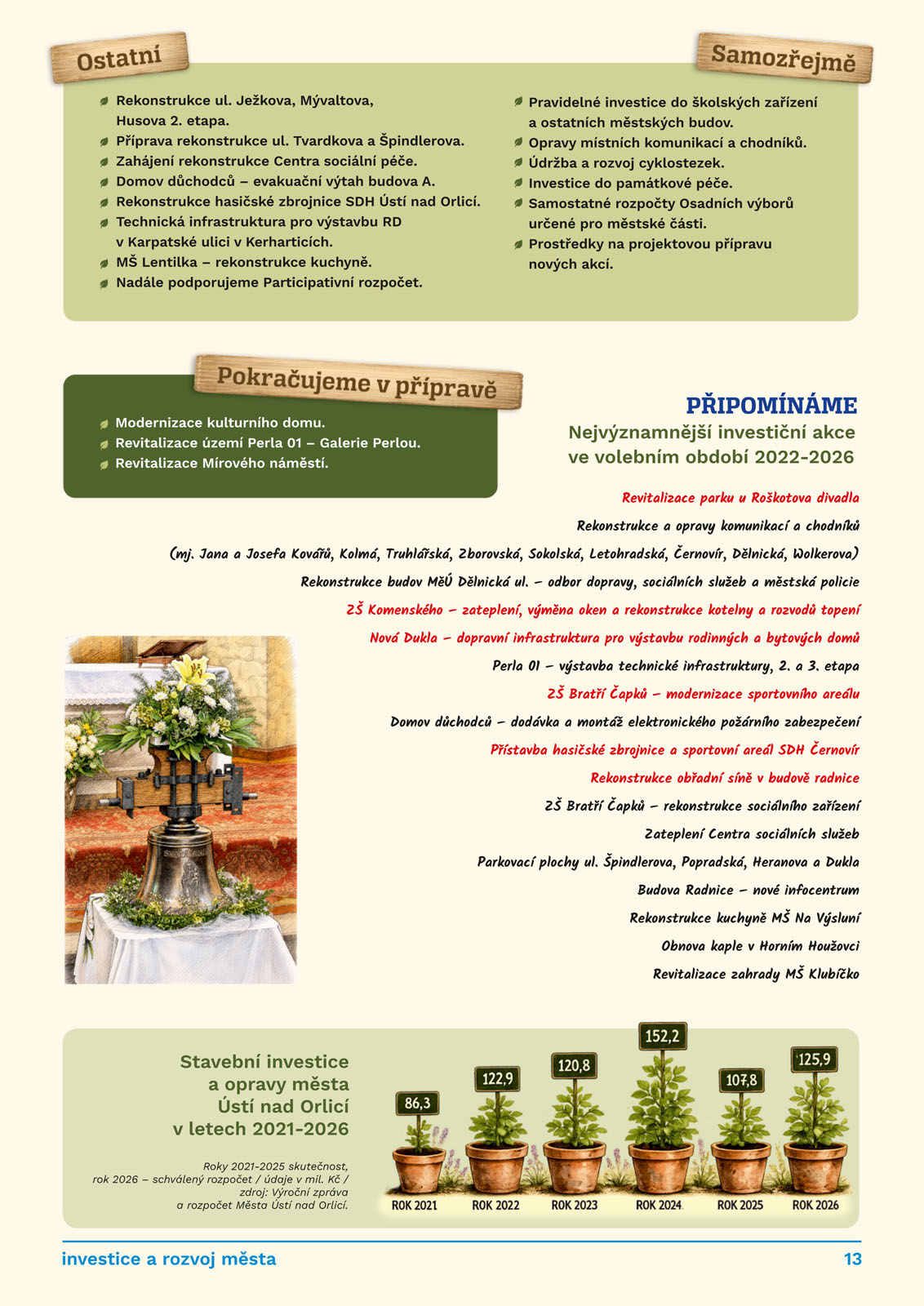Volební noviny – strana 13